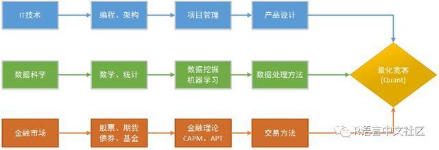 用R語言開啟量化投資 構(gòu)建智能投資管理體系的實踐指南