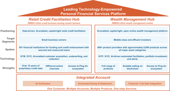 轉(zhuǎn)型之路 陸金所如何向投資人講述后P2P時(shí)代的財(cái)富管理新故事
