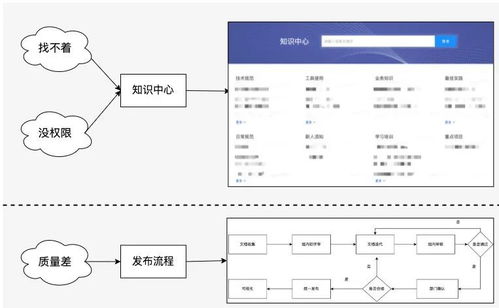 美團住宿業務數據治理的體系化實踐 以在線數據處理與交易處理為核心