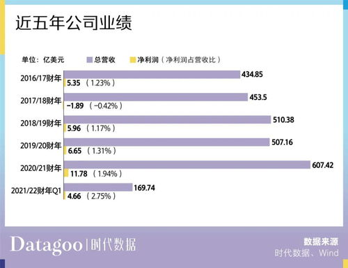 五大財務數據揭示 聯想為何在在線數據處理與交易處理業務中表現欠佳？