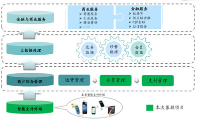 恒寶股份 華麗轉身，打造互聯網+商業+金融的閉環生態鏈